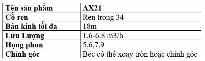 AX21 A