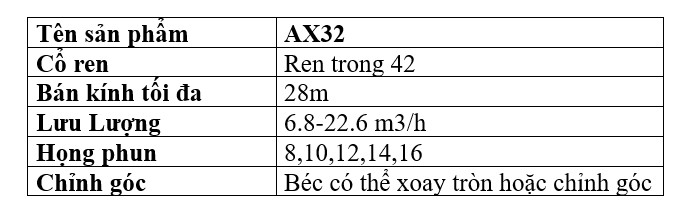 ax32 h
