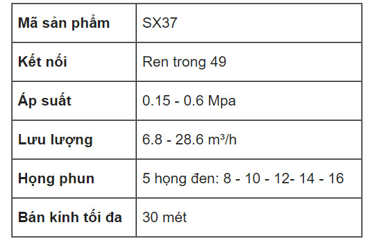 TS SX37